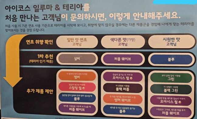테리아 맛선택 가이드